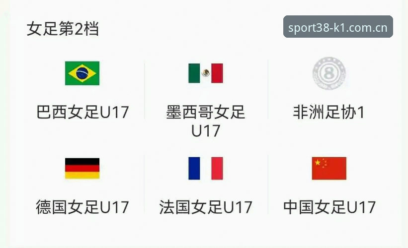 U17世界杯抽签结果全面解析：中国男女足签运深度解读