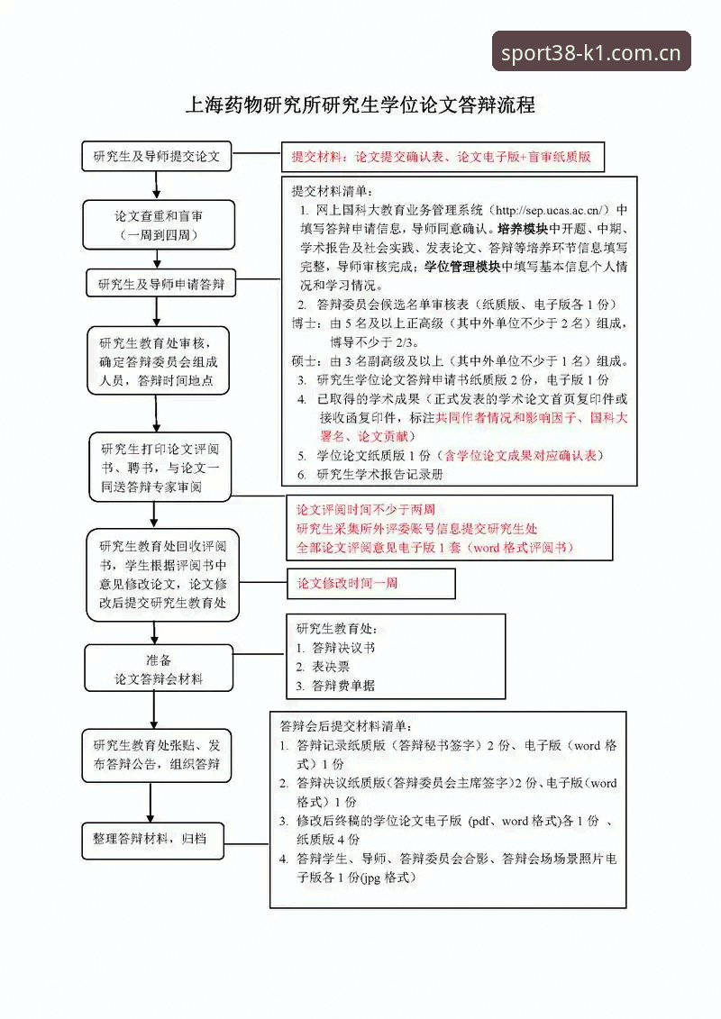 k1体育官网入口安全实用指南：从登录到领38元体验金的全流程解析